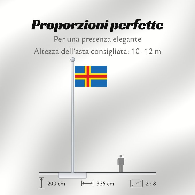 Proporzioni della bandiera: Ahvenanmaan lääni