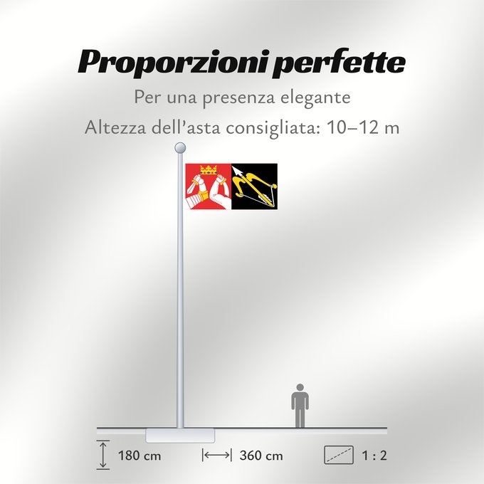 Proporzioni della bandiera: Itä-Suomen lääni