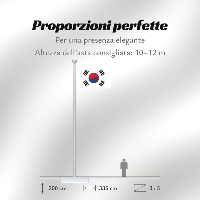 Proporzioni della bandiera: South Korea	Republic of Korea  South Korea	Corée du Sud	Corea del Sur	Südkoreas	Corea del Sud	Zuid-Korea	Coreia do Sul	Korei Południowej	علم كوريا الجنوبية  جمهورية كوريا	Cənubi Koreya	দক্ষিণ কোরিয়ার পতাকা	ལྷོ་ཀོ་རི་ཡ། དར་ཆ།	Južne Koreje	​大韓民國國旗 / Dâi-hà