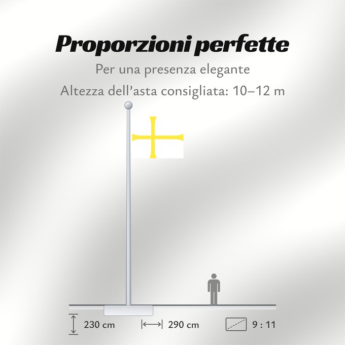 Proporzioni della bandiera: Nord-Trøndelag Nord-Trøndelag County, Norway comté de Nord-Trøndelag