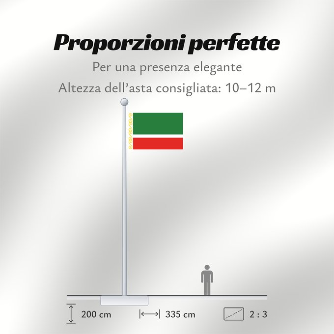 Proporzioni della bandiera: Chechen Republic Chechenia Tschetschenische Cecenia Байракх Нохчийн Республикан Флаг Чеченской Республики Парчами Ҷумҳурии Чеченистон Стяг Чеченської Республіки Російської Федерації