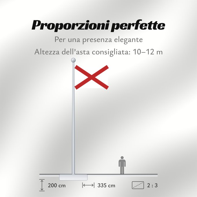 Proporzioni della bandiera: Alabama	L Alabama	Dell Alabama	ᎠᎳᏆᎹ ᎦᏓᏘ	De l Alabama	Ka hae ‘Alapama	アラバマ州の旗	Alabamae	Élábéemah Hahoodzo bidah naatʼaʼí	Флаг Алабамы	Fu‘a o Alapama	Američke savezne države Alabame	الاباما کا پرچم