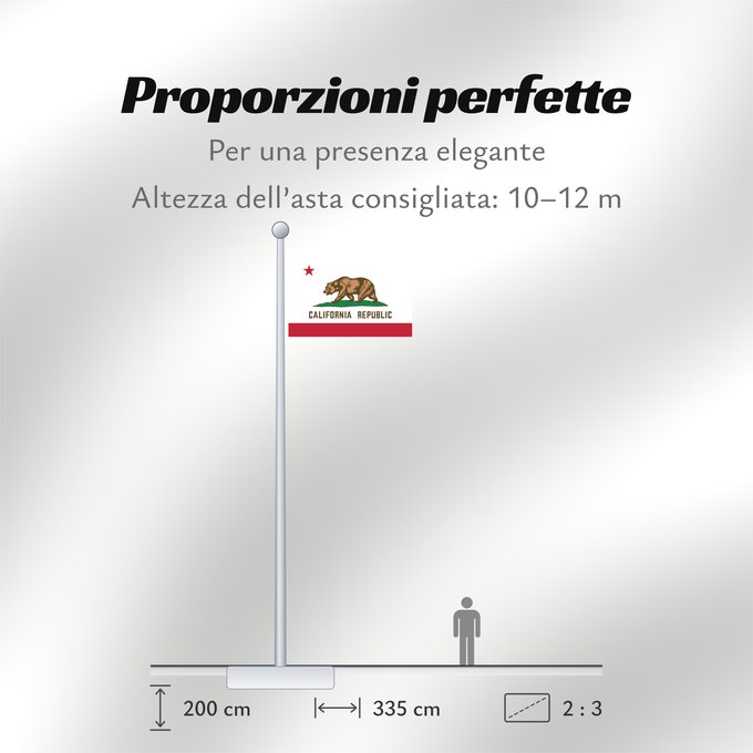Proporzioni della bandiera: California	Californie	Kalifornien	Californië	ᎠᏕᎳᏧᏢᎢ ᎦᏓᏘ	Ka hae Kaleponi	דגל מדינת קליפורניה	Californiae	Ahééháshį́į́h Hahoodzo bidah naatʼaʼí	Флаг Калифорнии	Američke savezne države Kalifornije	ⴰⵙⴻⵏⵢⴰⵍ ⵏ ⴽⴰⵍⵉⴼⵓⵕⵏⵢⴰ