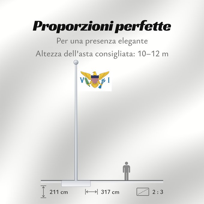 Proporzioni della bandiera: Virgin Islands, U.S.