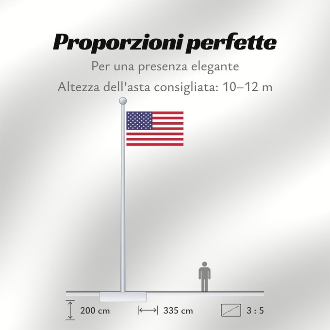 Proporzioni della bandiera: United States	États-Unis	Estados Unidos	Vereinigte Staaten von Amerika	Stati Uniti