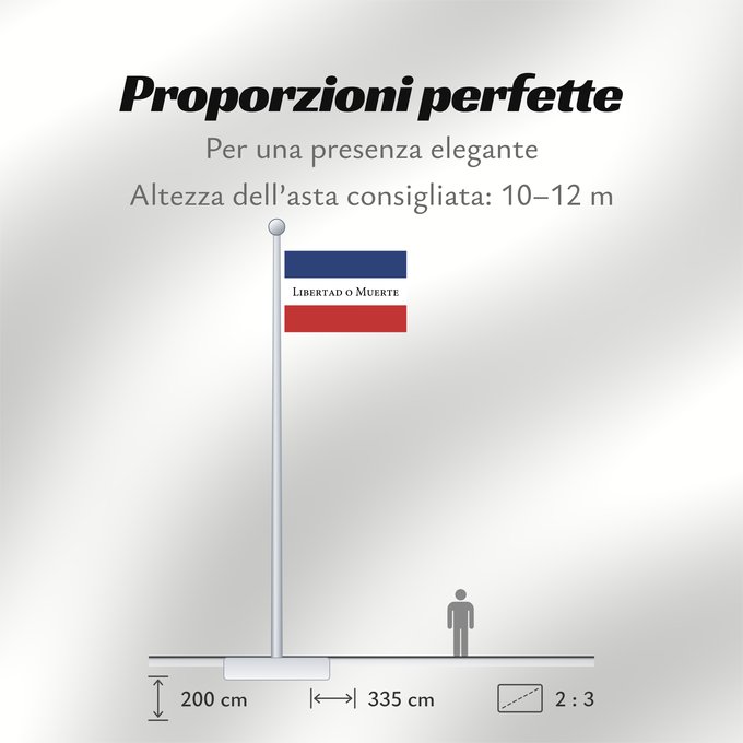 Proporzioni della bandiera: Treinta y Tres	Treinta y Tres Orientales