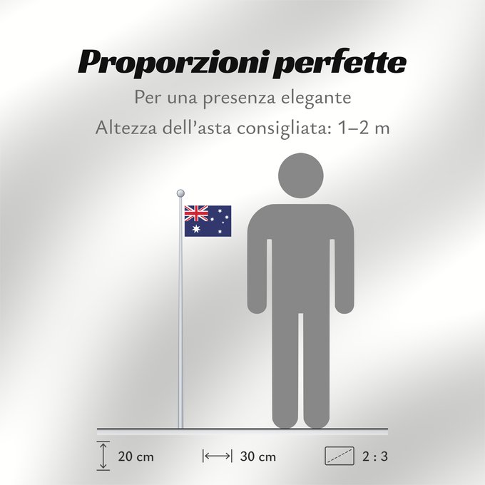 Proporzioni della bandiera: Australia Australie Australien