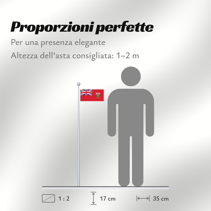 Proporzioni della bandiera: Manitoba	Manitoba 	Banniel proviñs Manitoba, Kanada