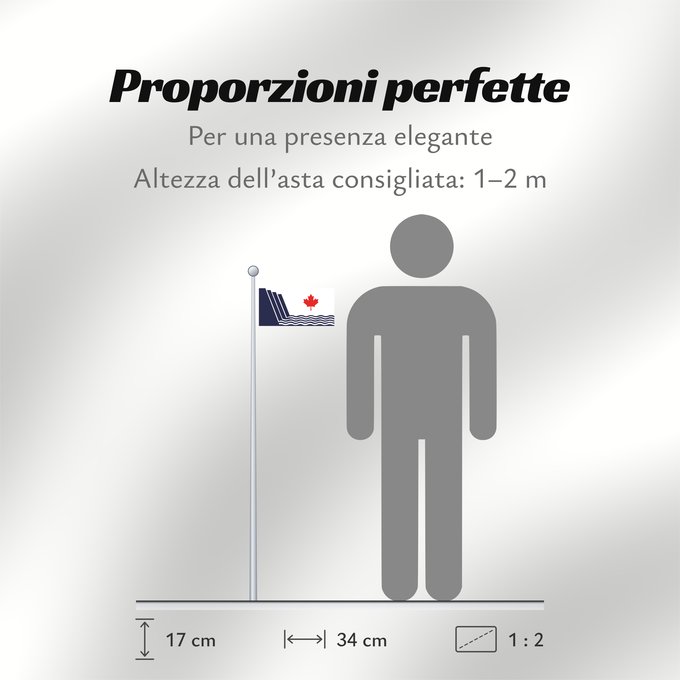Proporzioni della bandiera: Scarborough, Ontario En Scarborough, Ontario, drawn in