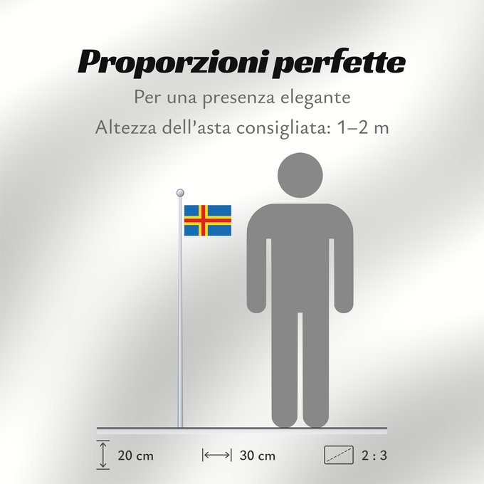 Proporzioni della bandiera: Ahvenanmaan lääni