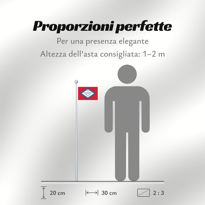 Proporzioni della bandiera: Arkansas