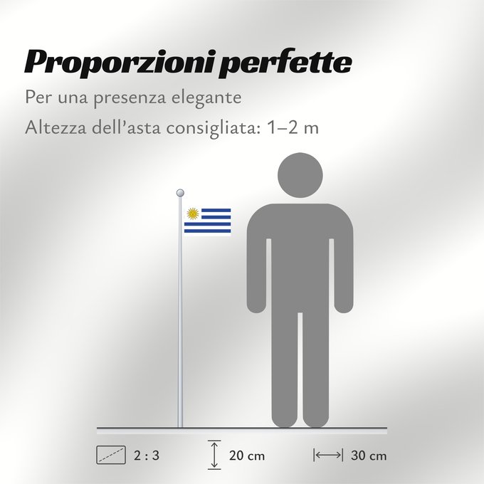 Proporzioni della bandiera: Uruguay	L Uruguay	Dell Uruguay	Uruguai	Urugwaju	D Uruguai	علم أوروغواي	D Uruguay	Uruwayi wiphala	L Uruguai	Urugvajo	Uruguaiko bandera	E Uruguai	Poyvi Uruguái	Irigwe	ウルグアイの国旗	Pāmitl Uruguay	Uruwayi unanchan	Флаг Уругвая	Urugvaja	Uruguays
