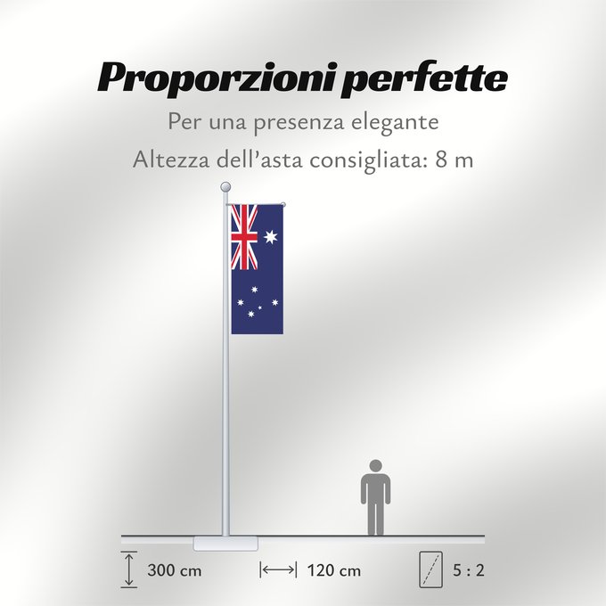 Proporzioni della bandiera: Australia	Australie	Australien