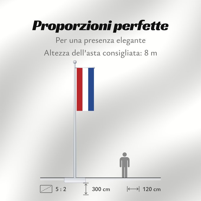Proporzioni della bandiera: Caribisch Nederland, Hulanda Karibe, BES-eilanden, Bonaire, Saba, Sint Eustatius