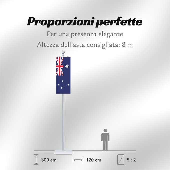 Proporzioni della bandiera: Australia	Australie	Australien