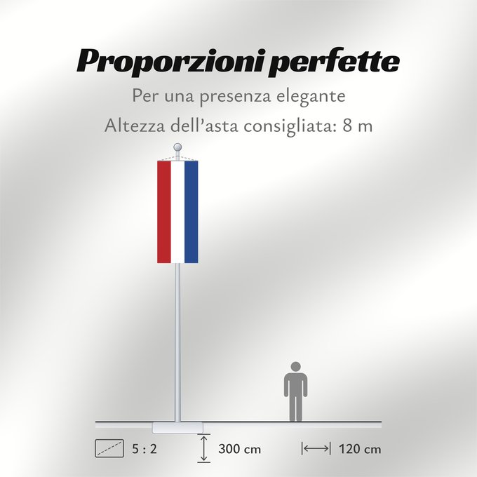 Proporzioni della bandiera: Caribisch Nederland, Hulanda Karibe, BES-eilanden, Bonaire, Saba, Sint Eustatius