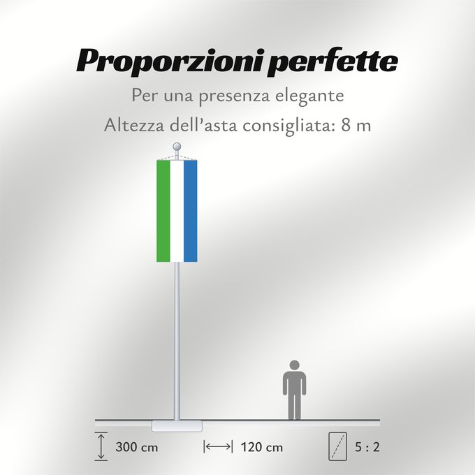 Proporzioni della bandiera: Sierra Leone	Sierra Leona	Sierra Leones	Sieraleono	Sierre Leone