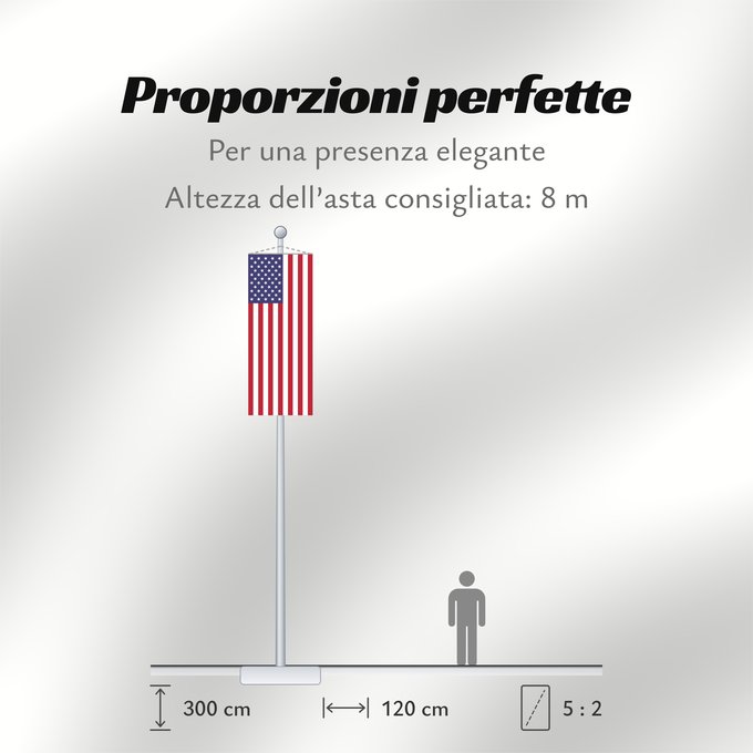 Proporzioni della bandiera: United States	États-Unis	Estados Unidos	Vereinigte Staaten von Amerika	Stati Uniti