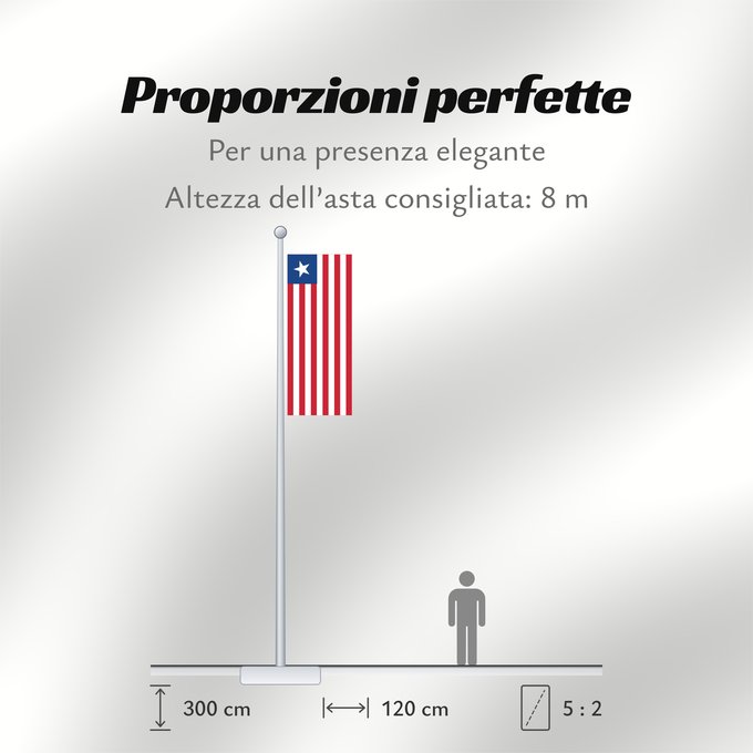 Proporzioni della bandiera: Liberia	Libérie	پرچم لیبریا	Liberian	Liberiei	Liberije