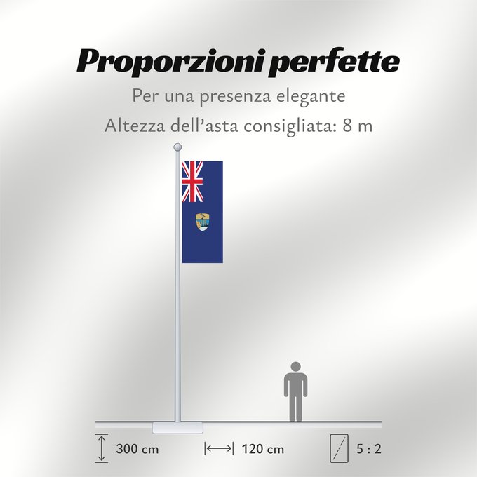 Proporzioni della bandiera: Saint Helena	Saint Helena, Ascension and Tristan da Cunha	Sainte-Hélène (territoire)	Santa Helena, A. y T.	St. Helena	Shan Héilin	Sen Helena