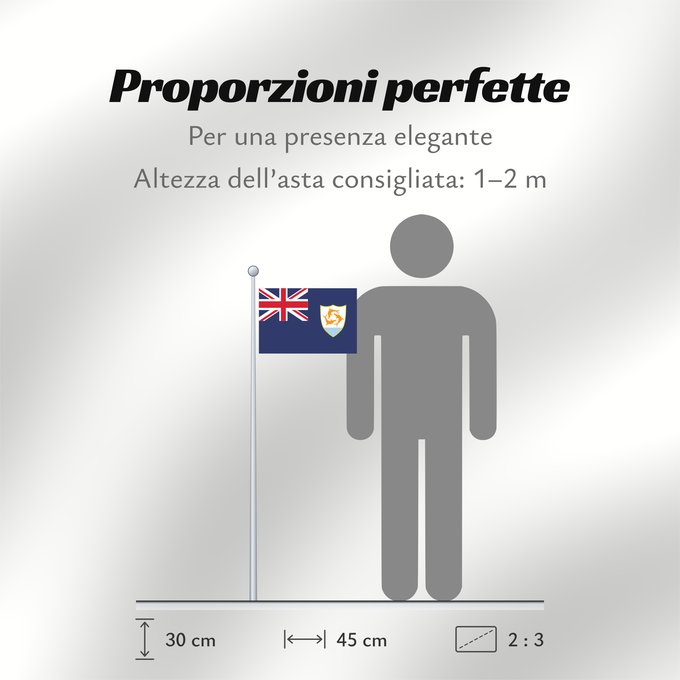 Proporzioni della bandiera: Anguilla Anguila Anguillas flag taget i brug den 30. maj 1990 - RGB farverne Флаг Ангильи