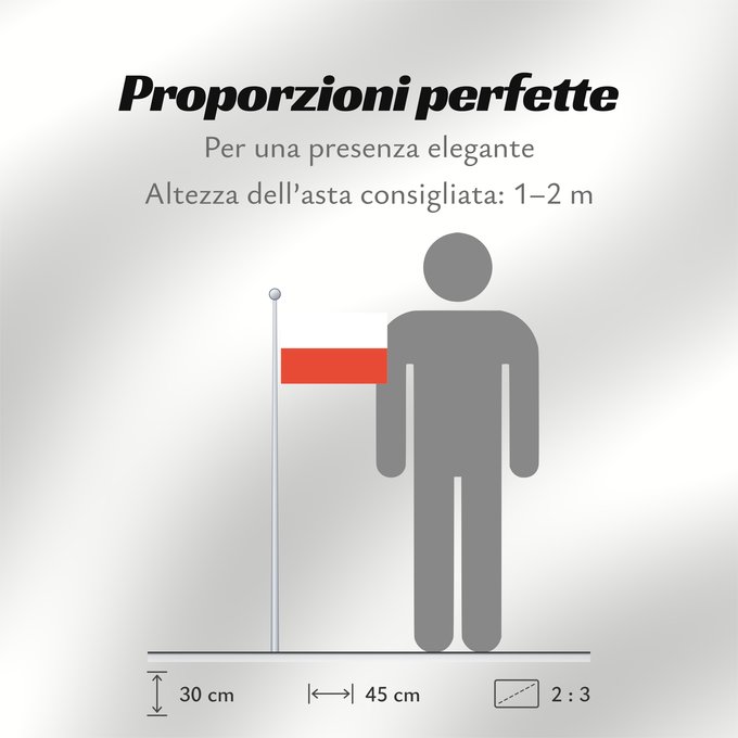 Proporzioni della bandiera: Thuringia Thuringe Turingia Thüringen
