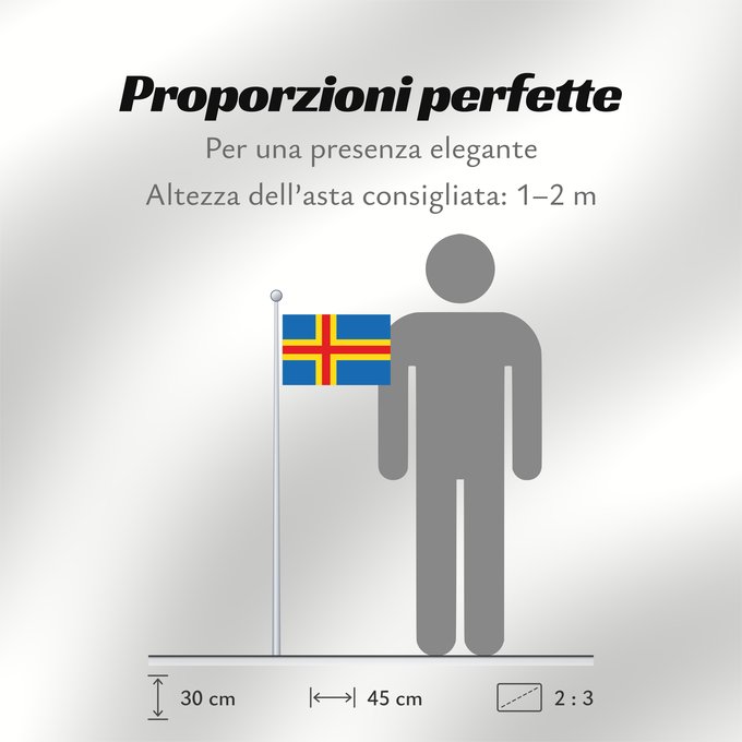 Proporzioni della bandiera: Ahvenanmaan lääni