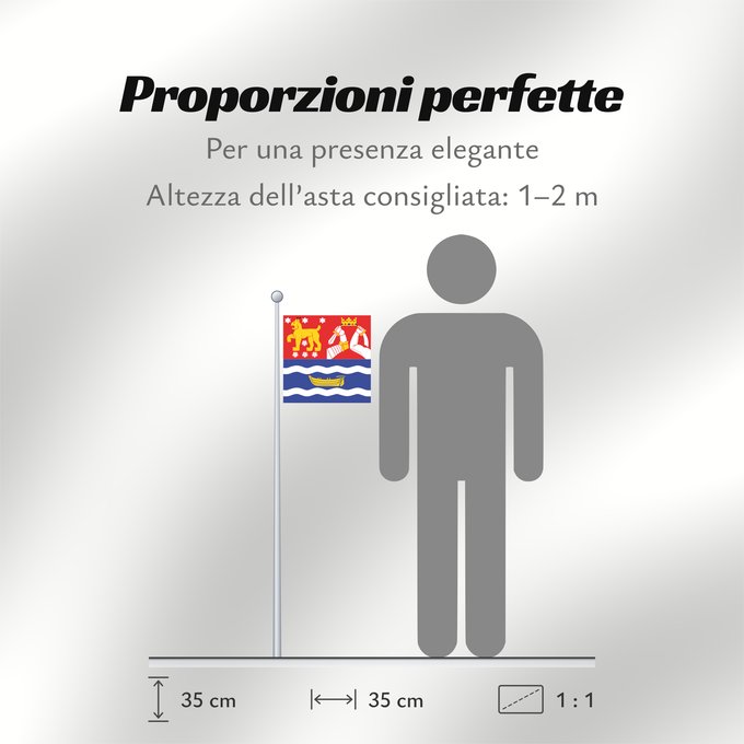 Proporzioni della bandiera: Etelä-Suomen lääni