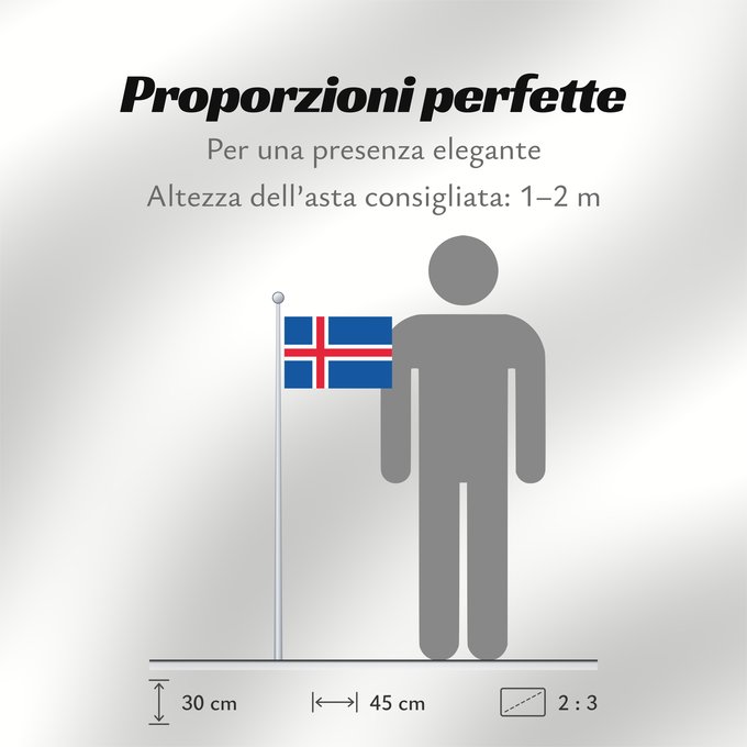 Proporzioni della bandiera: Iceland L Islande Islandia Island Islanda IJsland Islandii Сцяг Ісландыі আইসল্যান্ডের পতাকা Banniel Island Gwlad yr Iâ Islands Islando Islandi lipp Íslands Izland Íslenski fáninn Islandiae Islands flagg Det islandske flagget Þjóðfáni Íslands Флаг Исландии