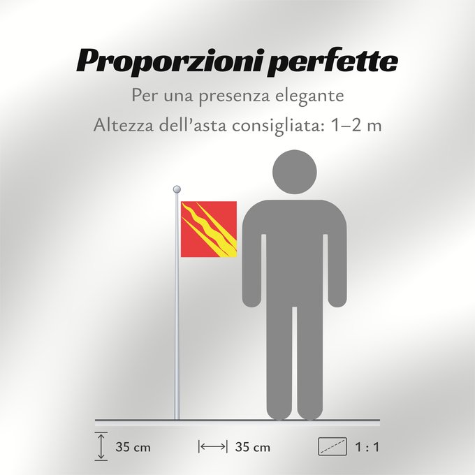 Proporzioni della bandiera: Østfold County of Østfold, Norway comté d’Østfold