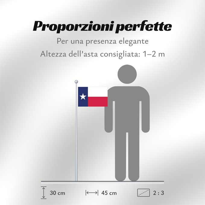 Proporzioni della bandiera: Texas	Texa	Stanowa Teksasu	ᏅᏓᎩ ᎦᏓᏘ	Toháano ého ëva hoohëö o	Ka hae Kekeka	Texiae	Flagget til delstaten Texas	Akałii Bikéyah bidah naatʼaʼí	Флаг Техаса	Američke savezne države Texas