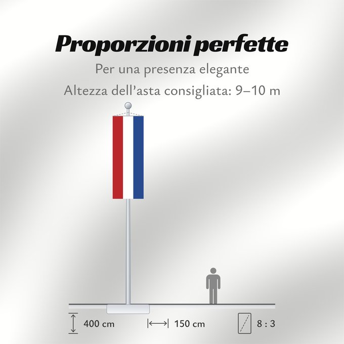 Proporzioni della bandiera: Caribisch Nederland, Hulanda Karibe, BES-eilanden, Bonaire, Saba, Sint Eustatius