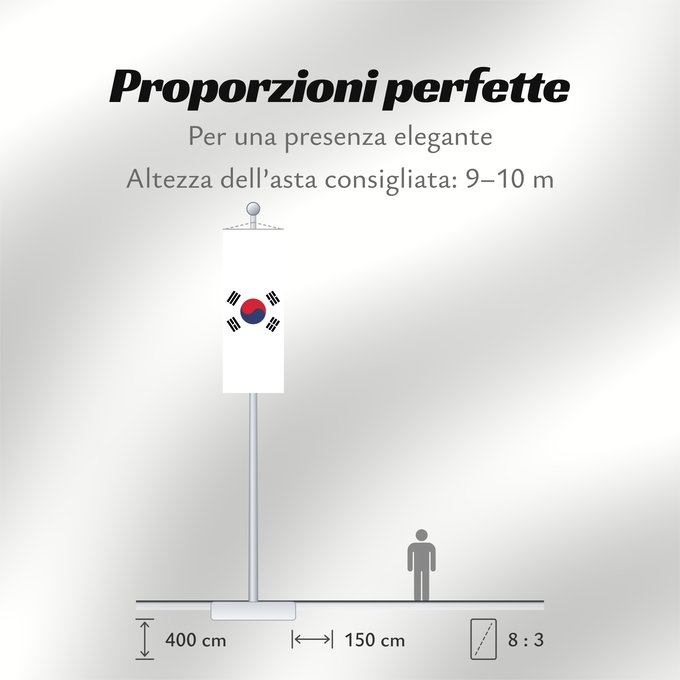 Proporzioni della bandiera: South Korea	Republic of Korea  South Korea	Corée du Sud	Corea del Sur	Südkoreas	Corea del Sud	Zuid-Korea	Coreia do Sul	Korei Południowej	علم كوريا الجنوبية  جمهورية كوريا	Cənubi Koreya	দক্ষিণ কোরিয়ার পতাকা	ལྷོ་ཀོ་རི་ཡ། དར་ཆ།	Južne Koreje	​大韓民國國旗 / Dâi-hà