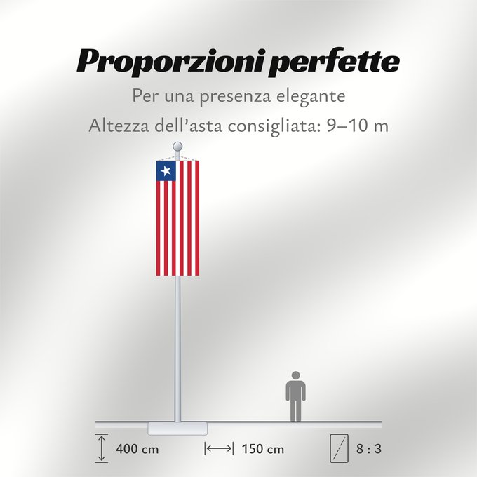 Proporzioni della bandiera: Liberia	Libérie	پرچم لیبریا	Liberian	Liberiei	Liberije