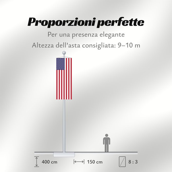 Proporzioni della bandiera: United States	États-Unis	Estados Unidos	Vereinigte Staaten von Amerika	Stati Uniti