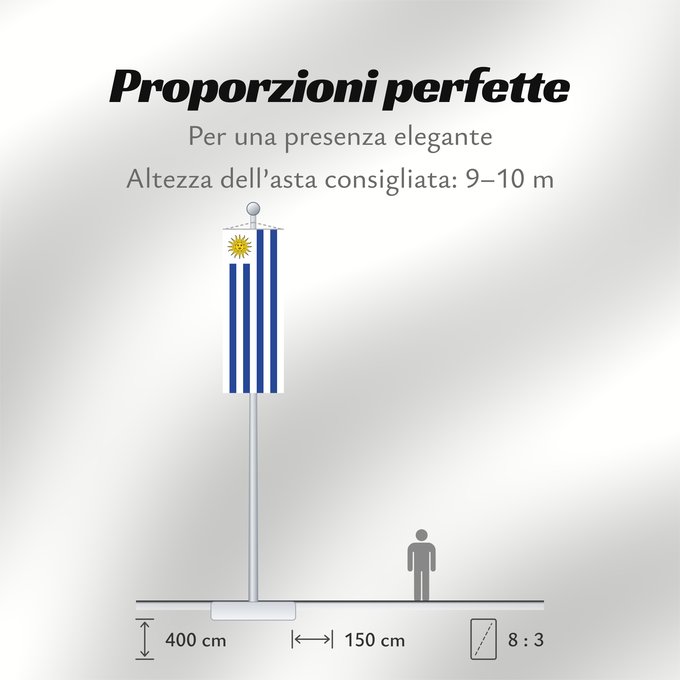 Proporzioni della bandiera: Uruguay L Uruguay Dell Uruguay Uruguai Urugwaju D Uruguai علم أوروغواي D Uruguay Uruwayi wiphala L Uruguai Urugvajo Uruguaiko bandera E Uruguai Poyvi Uruguái Irigwe ウルグアイの国旗 Pāmitl Uruguay Uruwayi unanchan Флаг Уругвая Urugvaja Uruguays