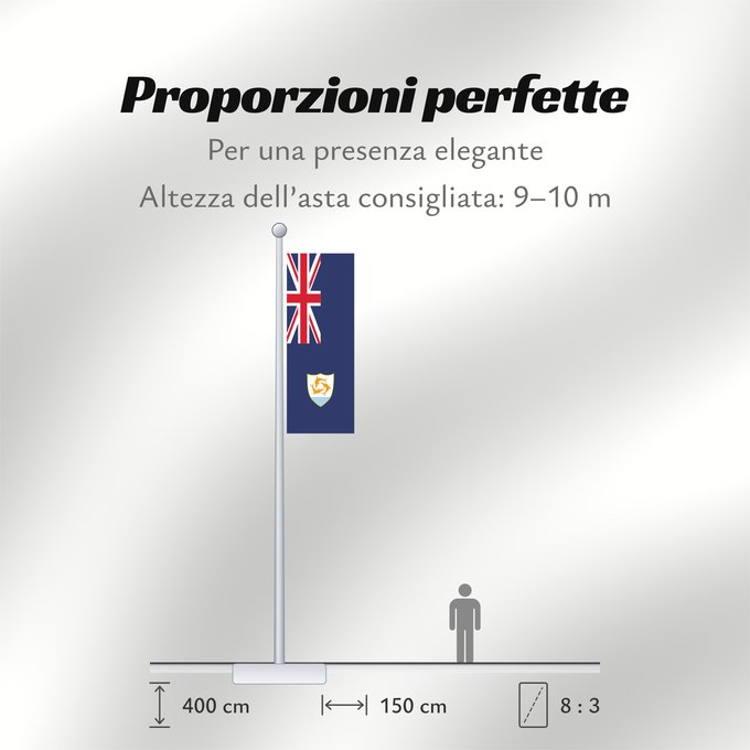 Proporzioni della bandiera: Anguilla Anguila Anguillas flag taget i brug den 30. maj 1990 - RGB farverne Флаг Ангильи