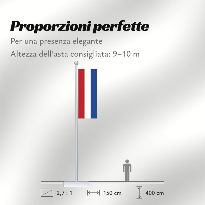 Proporzioni della bandiera: Caribisch Nederland, Hulanda Karibe, BES-eilanden, Bonaire, Saba, Sint Eustatius