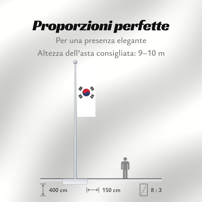 Proporzioni della bandiera: South Korea	Republic of Korea  South Korea	Corée du Sud	Corea del Sur	Südkoreas	Corea del Sud	Zuid-Korea	Coreia do Sul	Korei Południowej	علم كوريا الجنوبية  جمهورية كوريا	Cənubi Koreya	দক্ষিণ কোরিয়ার পতাকা	ལྷོ་ཀོ་རི་ཡ། དར་ཆ།	Južne Koreje	​大韓民國國旗 / Dâi-hà