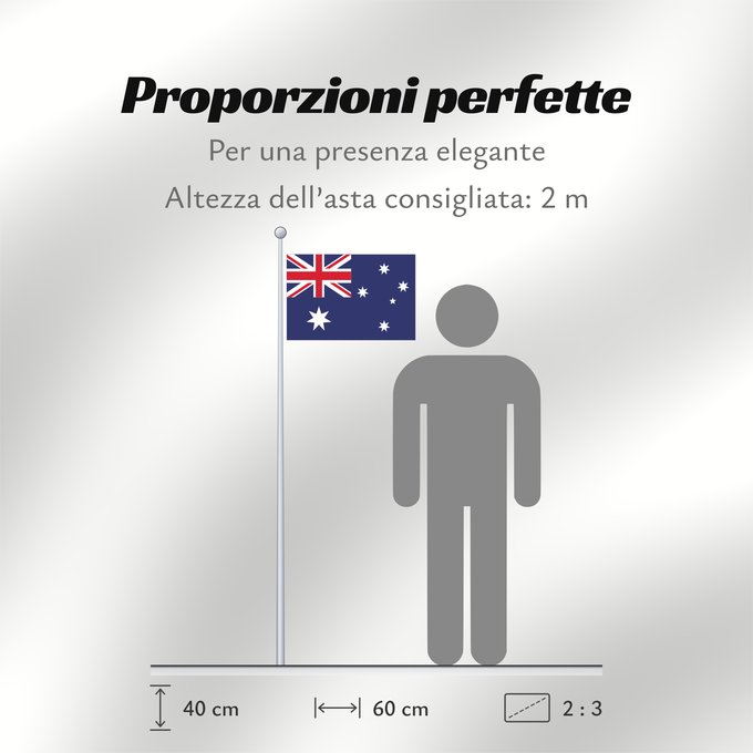 Proporzioni della bandiera: Australia	Australie	Australien