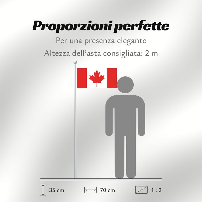 Proporzioni della bandiera: Canada	Canadá	Kanada