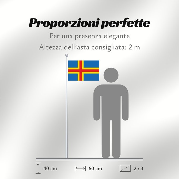 Proporzioni della bandiera: Ahvenanmaan lääni