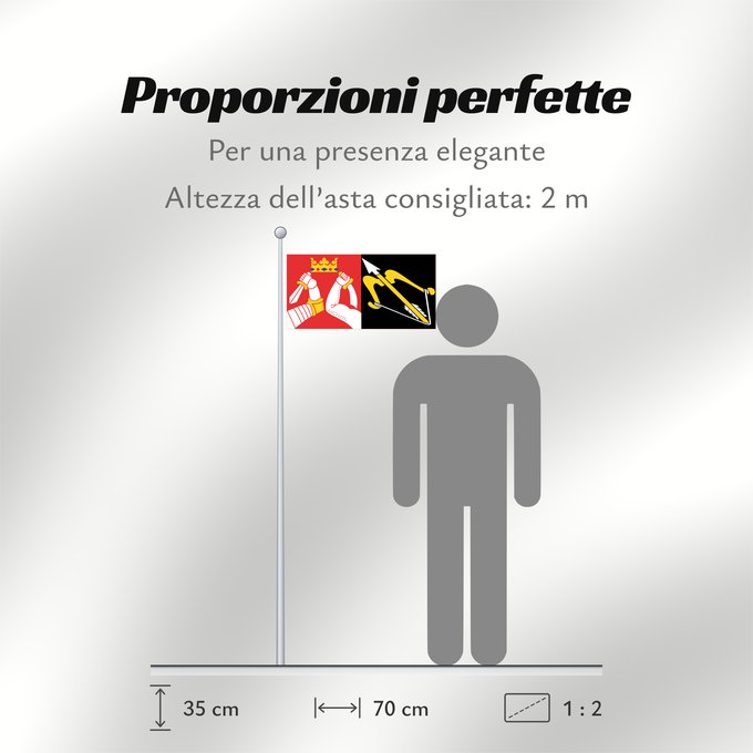 Proporzioni della bandiera: Itä-Suomen lääni