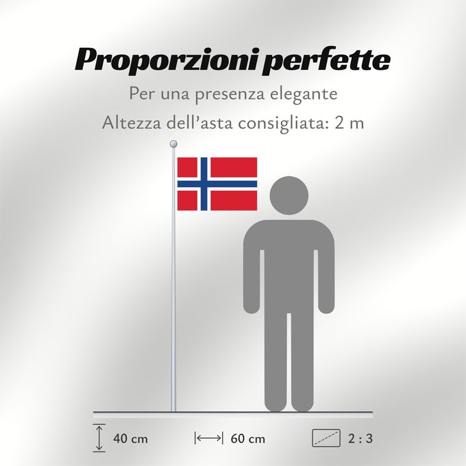 Proporzioni della bandiera: Norway	Norvège	Noruega	Norwegen	Norvegia	Noorwegen	Norwegii	علم النرويج	Сцяг Нарвегіі	Banniel Norvegia	Norska	Norwy	Norges	Norvegio	Norjan	Noregs	Norveške	Norski fáninn	노르웨이의 국기	Norvegiae	Norges flagg	Det norske flagget	Þjóðfáni Noregs	Norgga leavga	Прапо