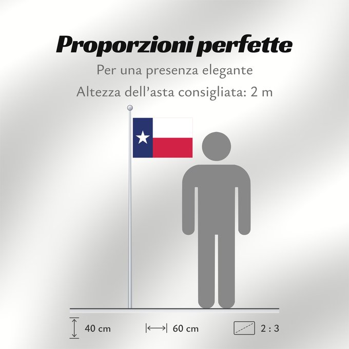 Proporzioni della bandiera: Texas	Texa	Stanowa Teksasu	ᏅᏓᎩ ᎦᏓᏘ	Toháano ého ëva hoohëö o	Ka hae Kekeka	Texiae	Flagget til delstaten Texas	Akałii Bikéyah bidah naatʼaʼí	Флаг Техаса	Američke savezne države Texas