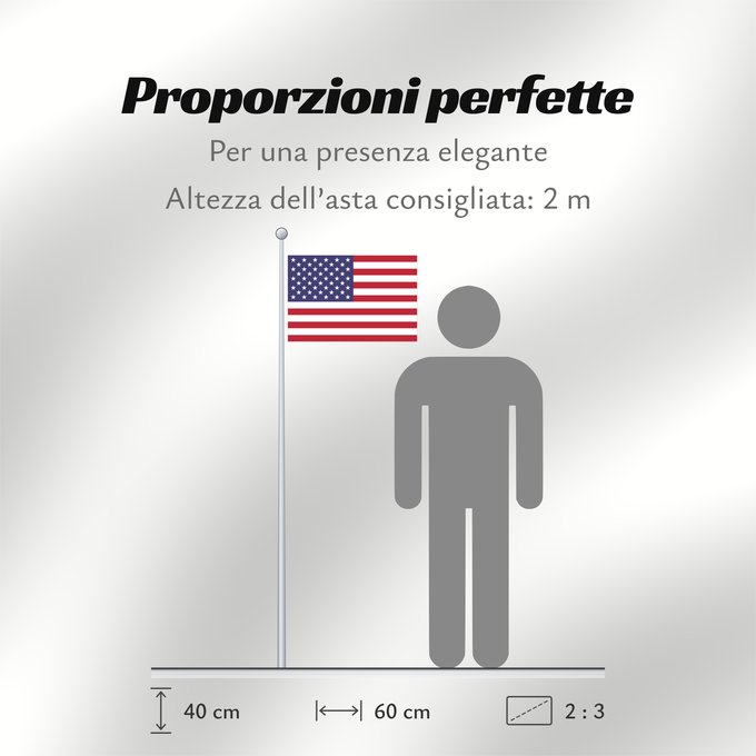 Proporzioni della bandiera: United States	États-Unis	Estados Unidos	Vereinigte Staaten von Amerika	Stati Uniti