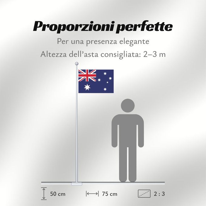 Proporzioni della bandiera: Australia	Australie	Australien