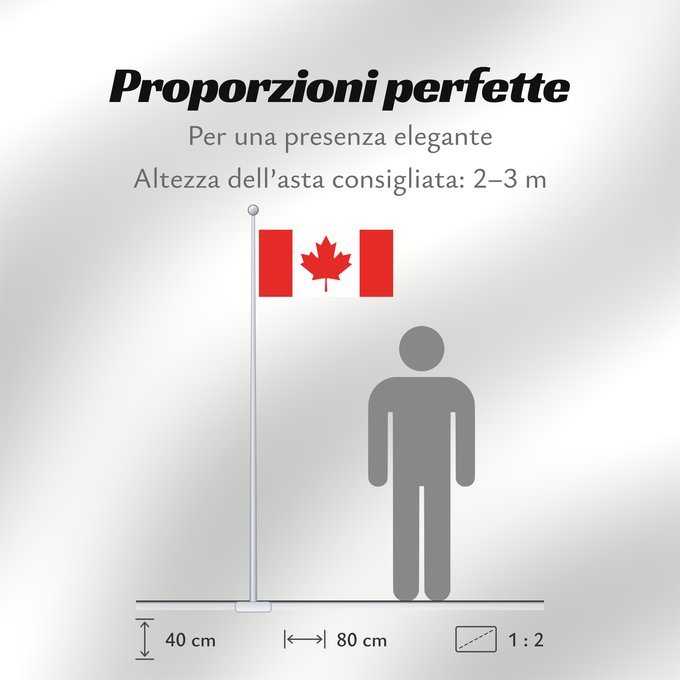 Proporzioni della bandiera: Canada	Canadá	Kanada