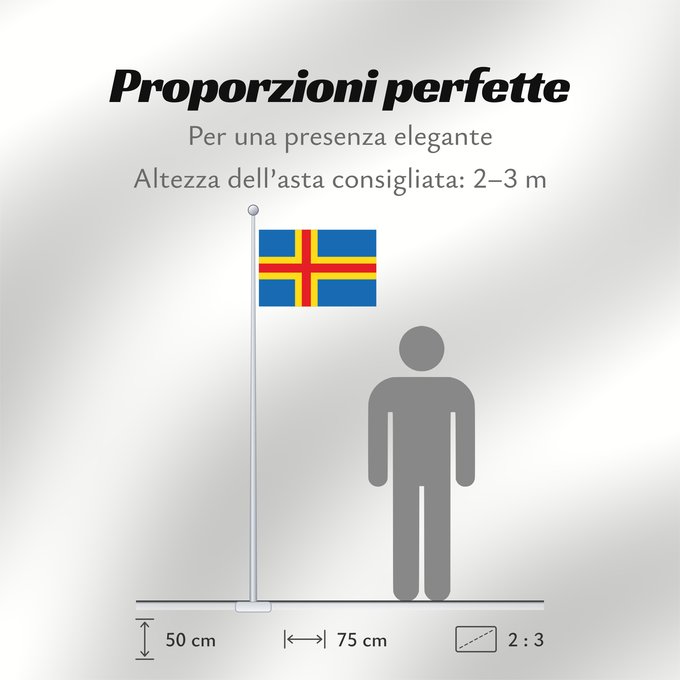 Proporzioni della bandiera: Ahvenanmaan lääni