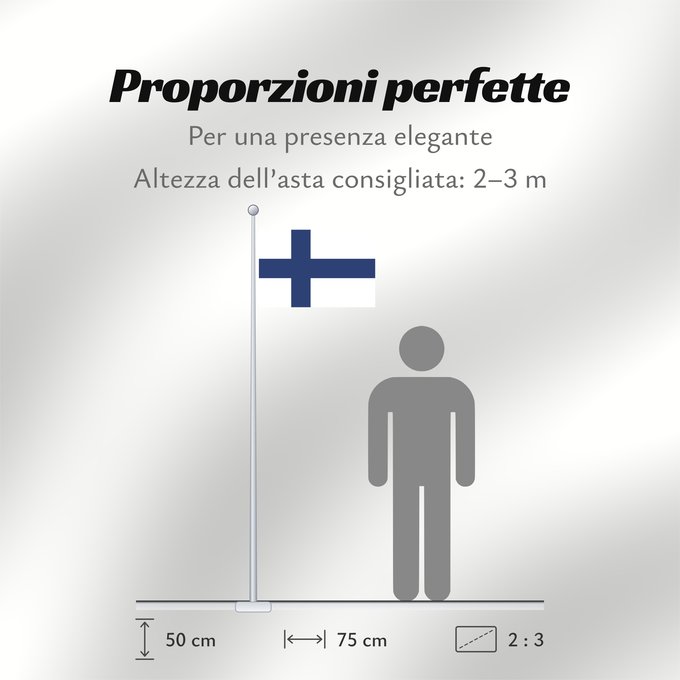 Proporzioni della bandiera: Finland Finlande Finlandia Finnland Finlandese Finlândia Finlandii علم فنلندا Сцяг Фінляндыі Национално знаме на Финландия Finská vlajka Finlands Σημαία της Φινλανδίας Finnlando Soome lipp پرچم فنلاند Suomen Fionlainne Finnország Finnlands Finniae Finnesc